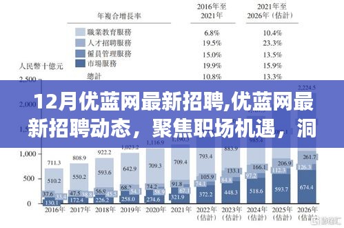 优蓝网最新招聘动态，聚焦职场机遇，洞悉行业趋势在优蓝网招聘十二月更新中揭晓