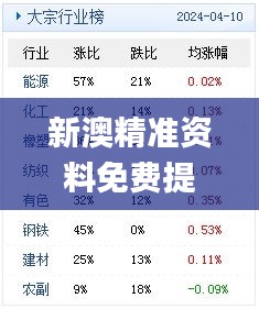 新澳精准资料免费提供生肖版,实地解析说明_3K10.195