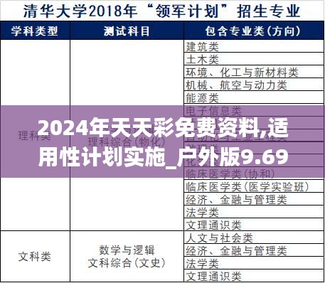 2024年天天彩免费资料,适用性计划实施_户外版9.693