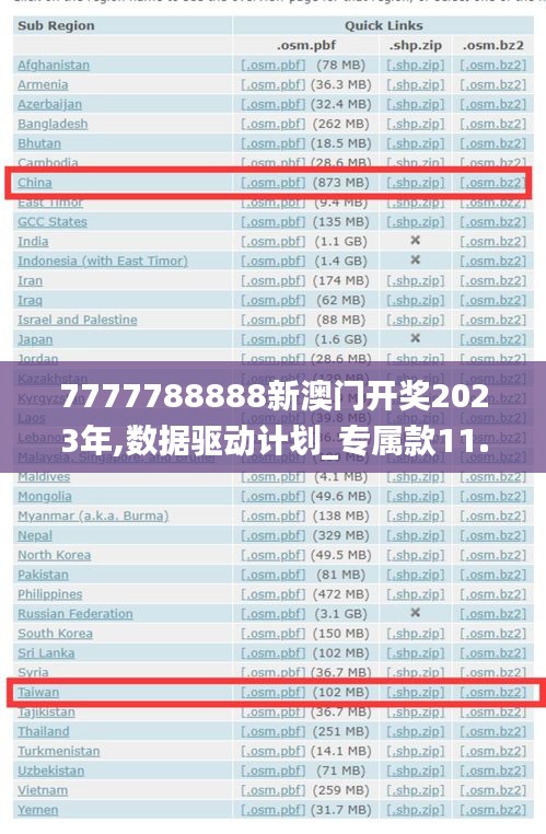 7777788888新澳门开奖2023年,数据驱动计划_专属款11.420