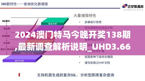 2024澳门特马今晚开奖138期,最新调查解析说明_UHD3.665