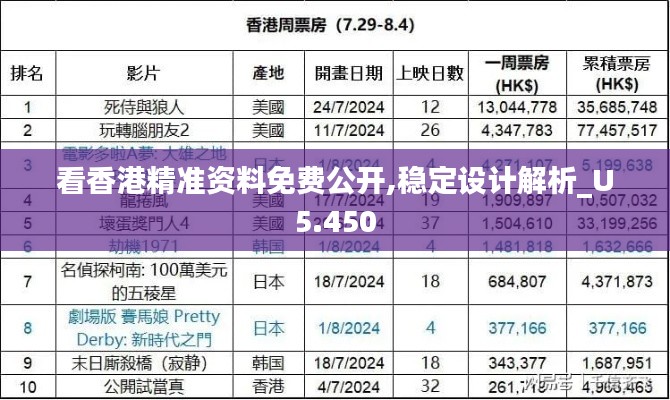 看香港精准资料免费公开,稳定设计解析_U5.450