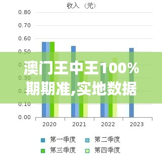 澳门王中王100%期期准,实地数据验证实施_HDR7.195