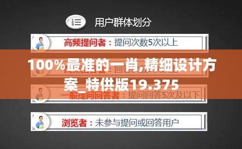 100%最准的一肖,精细设计方案_特供版19.375