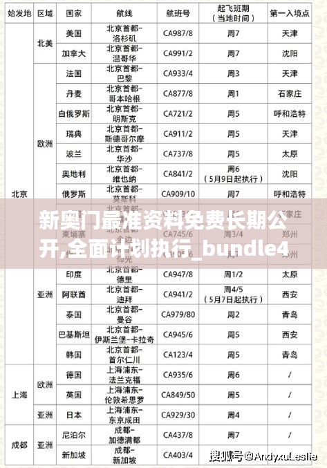 新奥门最准资料免费长期公开,全面计划执行_bundle4.368