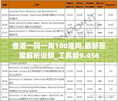 香港一码一肖100准吗,最新答案解析说明_工具版9.456