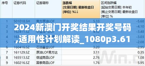 2024新澳门开奖结果开奖号码,适用性计划解读_1080p3.618