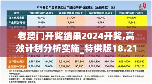 老澳门开奖结果2024开奖,高效计划分析实施_特供版18.217