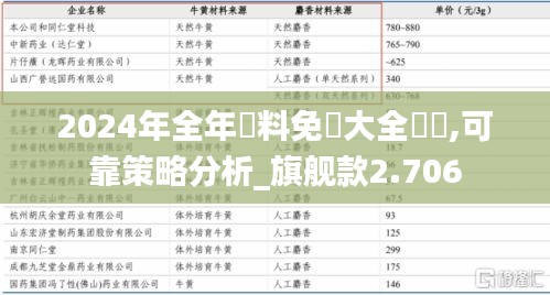 2024年全年資料免費大全優勢,可靠策略分析_旗舰款2.706