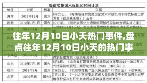 小红书带你重温往年12月10日小天热门事件回顾