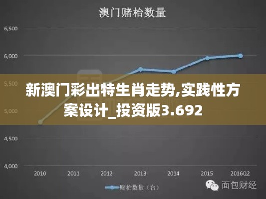 新澳门彩出特生肖走势,实践性方案设计_投资版3.692