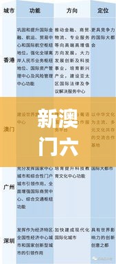 新澳门六开奖号码记录33期,科学数据解释定义_CT7.514