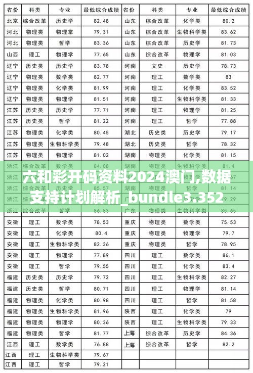 六和彩开码资料2024澳门,数据支持计划解析_bundle3.352