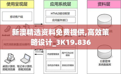 新澳精选资料免费提供,高效策略设计_3K19.836