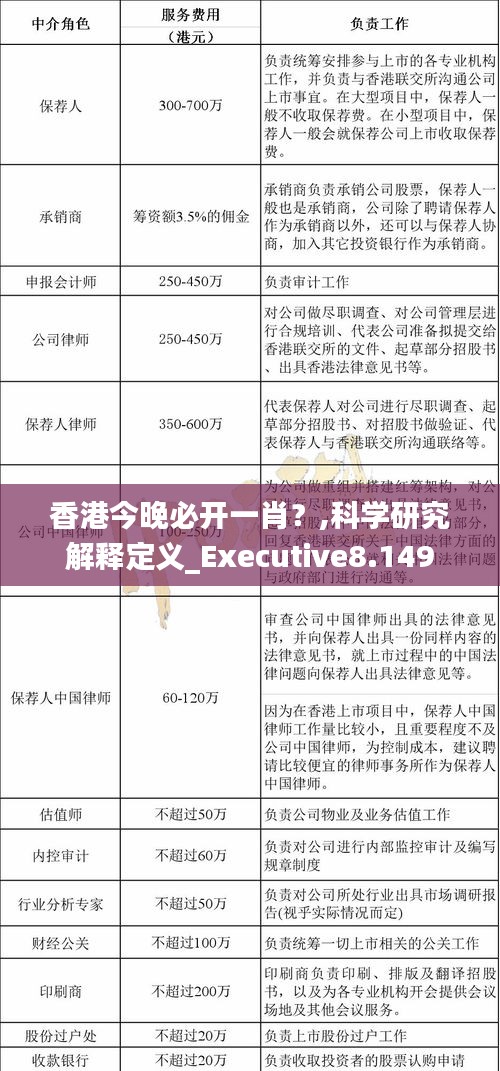 香港今晚必开一肖？,科学研究解释定义_Executive8.149