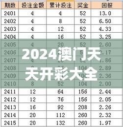 2024澳门天天开彩大全,平衡策略实施_X版4.857