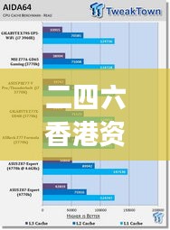 二四六香港资料期期中准,数据设计驱动解析_Tizen13.244