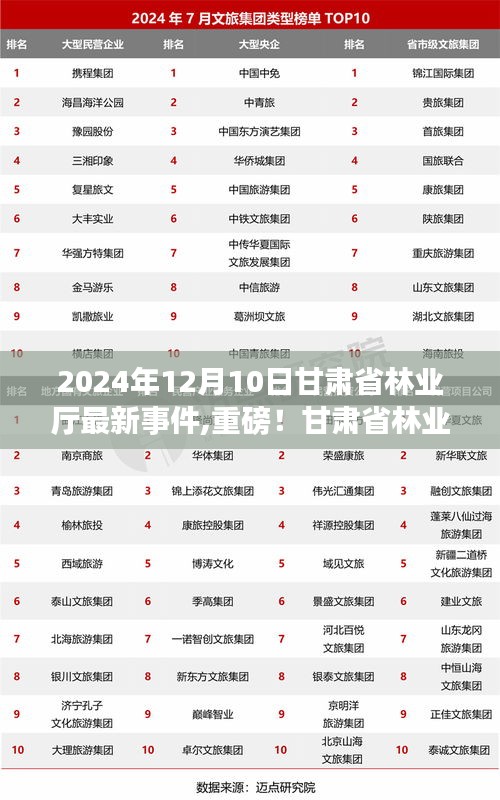 揭秘甘肃林业新篇章，未来蓝图与发展动态（2024年12月10日最新更新）