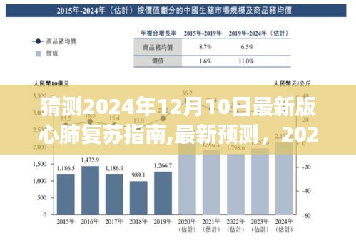 最新预测，2024年心肺复苏指南展望与变动猜测