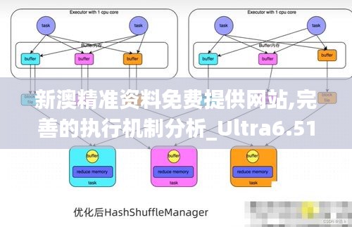 新澳精准资料免费提供网站,完善的执行机制分析_Ultra6.516