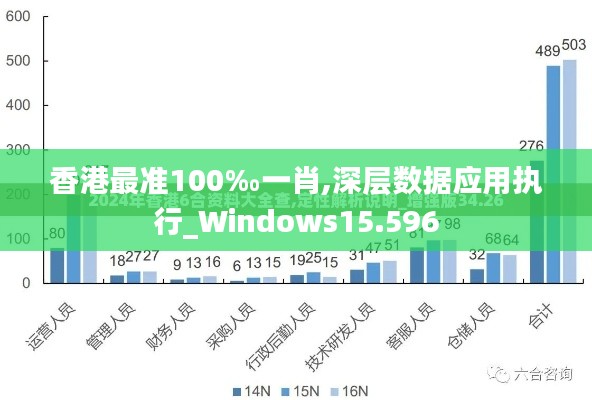 香港最准100‰一肖,深层数据应用执行_Windows15.596