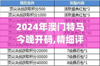 2024年澳门特马今晚开码,精细评估说明_顶级款4.317