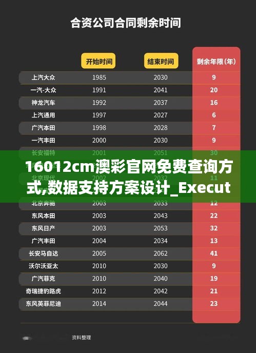 16012cm澳彩官网免费查询方式,数据支持方案设计_Executive10.397