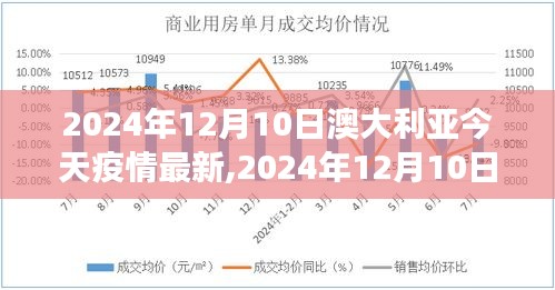 2024年12月10日澳大利亚疫情最新进展报告