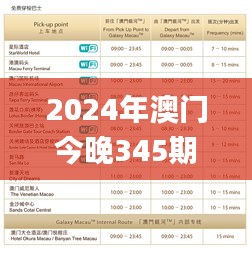 2024年澳门今晚345期开奖结果,适用设计解析策略_C版13.101