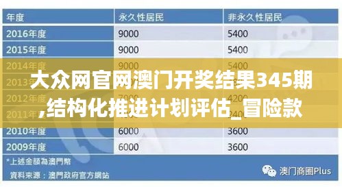 大众网官网澳门开奖结果345期,结构化推进计划评估_冒险款10.594