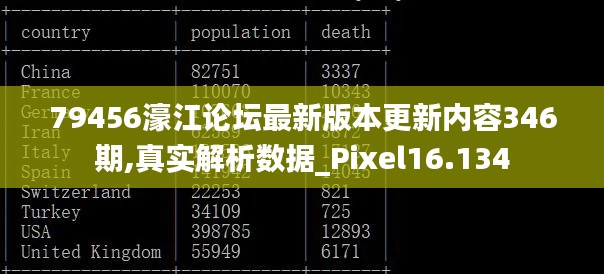 79456濠江论坛最新版本更新内容346期,真实解析数据_Pixel16.134