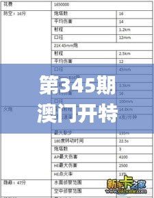 第345期澳门开特马,科学数据解释定义_Premium3.740