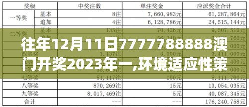 往年12月11日7777788888澳门开奖2023年一,环境适应性策略应用_复刻版13.328