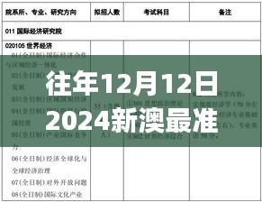 往年12月12日2024新澳最准的免费资料,创新方案解析_苹果3.476