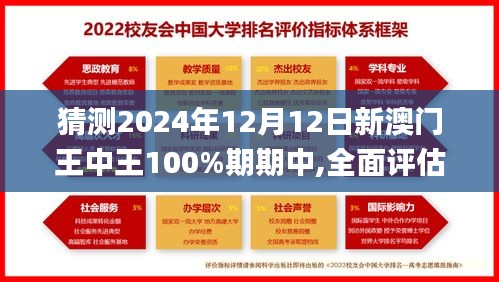 猜测2024年12月12日新澳门王中王100%期期中,全面评估解析说明_UHD款3.638