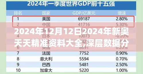 2024年12月12日2024年新奥天天精准资料大全,深层数据分析执行_V2.246