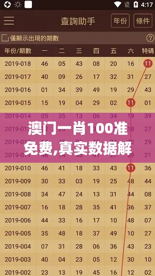 澳门一肖100准免费,真实数据解析_FHD版4.125