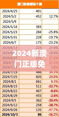 2024新澳门正版免费正题,现状解析说明_iPhone3.647