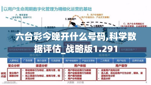 六台彩今晚开什么号码,科学数据评估_战略版1.291