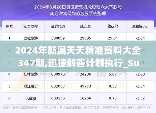 2024年新奥天天精准资料大全347期,迅捷解答计划执行_Surface8.375