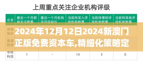 2024年12月12日2024新澳门正版免费资本车,精细化策略定义探讨_黄金版19.951