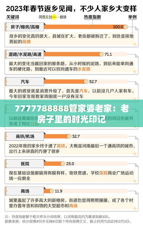 7777788888管家婆老家：老房子里的时光印记