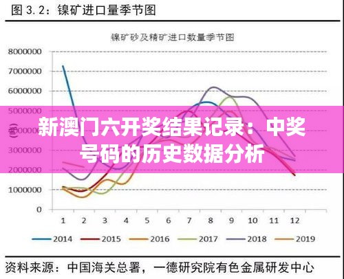 新澳门六开奖结果记录：中奖号码的历史数据分析