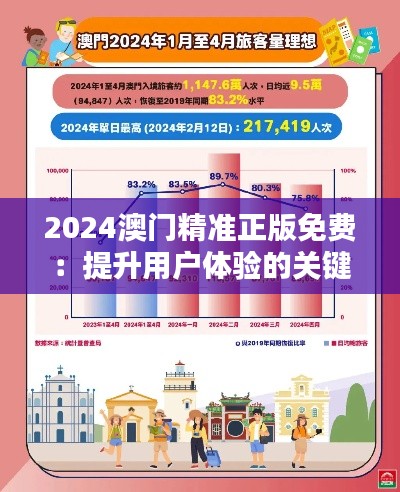 2024澳门精准正版免费：提升用户体验的关键