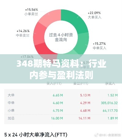 348期特马资料：行业内参与盈利法则