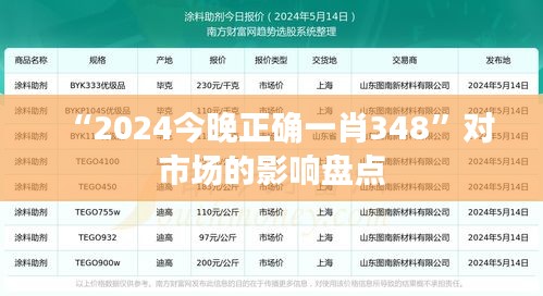 “2024今晚正确一肖348”对市场的影响盘点