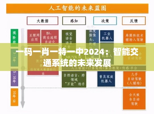 一码一肖一特一中2024：智能交通系统的未来发展