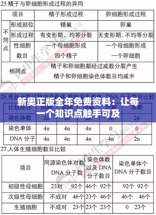 新奥正版全年免费资料：让每一个知识点触手可及