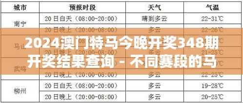 2024澳门特马今晚开奖348期开奖结果查询 - 不同赛段的马匹表现及其奖金潜力