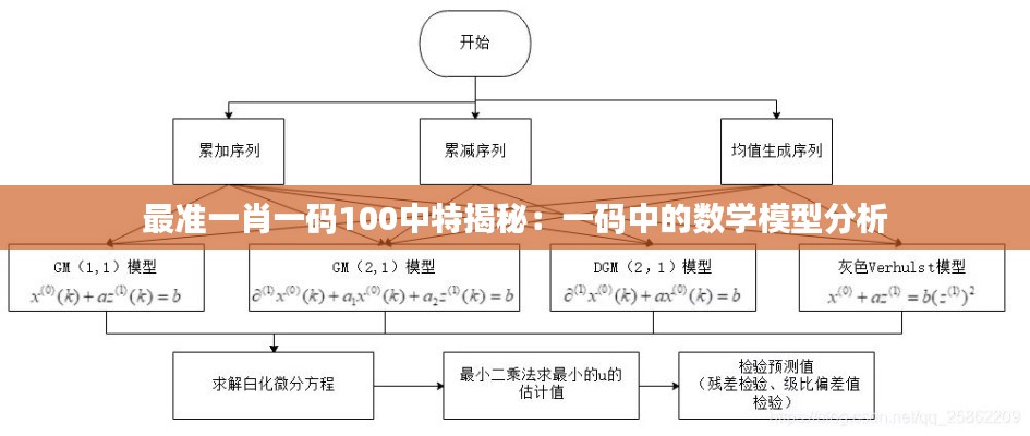 最准一肖一码100中特揭秘：一码中的数学模型分析